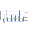 Nguồn nước sinh hoạt tại Việt Nam đang ở mức báo động Nguồn nước sinh hoạt tại Việt Nam đang ở mức báo động