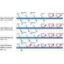 Siêu lọc là gì, lọc tổng trong gia đình sẽ có lợi ích gì Siêu lọc là gì, lọc tổng trong gia đình sẽ có lợi ích gì