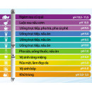 Nồng độ pH phù hợp cho nước sinh hoạt là bao nhiêu Nồng độ pH phù hợp cho nước sinh hoạt là bao nhiêu