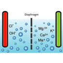 Tại sao nước ion kiềm giàu Hydro là nguồn nước uống tốt nhất Tại sao nước ion kiềm giàu Hydro là nguồn nước uống tốt nhất
