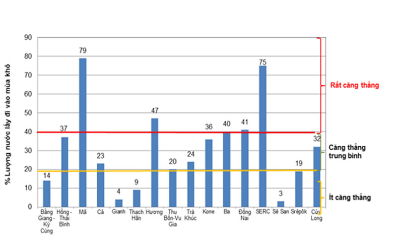 Báo động nguồn nước sinh hoạt tại Việt Nam