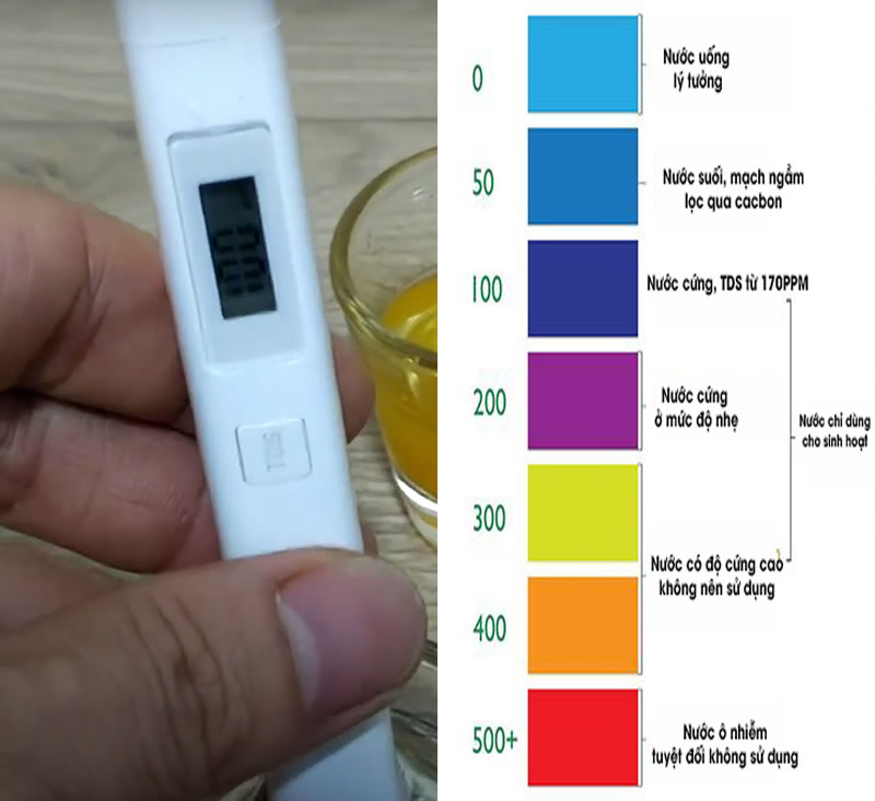 Những lầm tưởng về chỉ số TDS Những lầm tưởng về chỉ số TDS