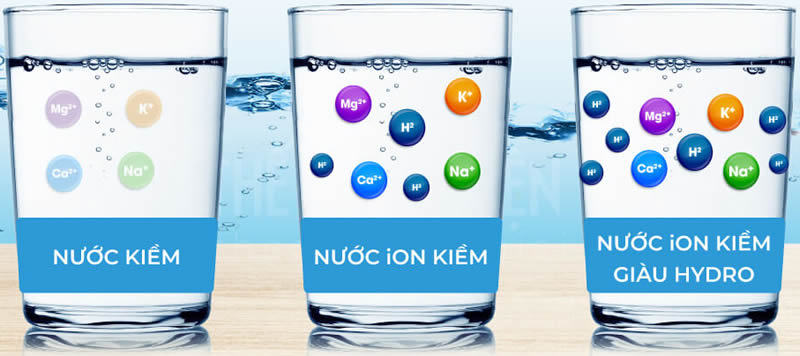 Nước ion kiềm tốt nhất