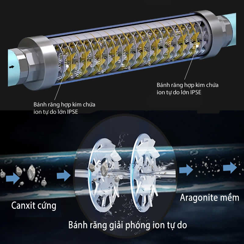Làm mềm nước cứng ngăn mảng bám tẩy cáu cặn canxi bằng phương pháp điện phân ion